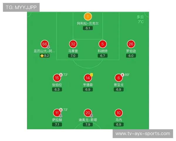 利物浦0-3,揪出1.4亿混子巨星!0球0助名气大于实力,赛后还嘴硬,利物浦3_0 利物浦0-3,揪出1.4亿混子巨星!0球0助名气大于实力,赛后还嘴硬,利物浦3_0