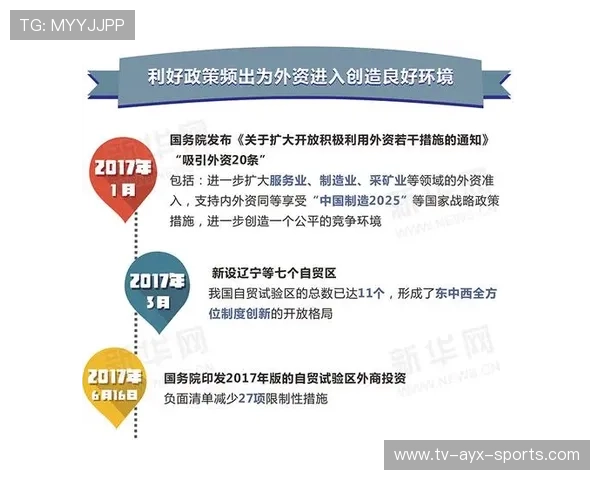 联赛国际化战略初见成效吸引外资关注