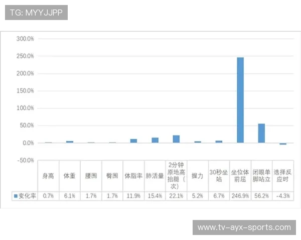 体育新闻中心聚焦运动数据安全管理机制的内容策划，体育数据新闻案例